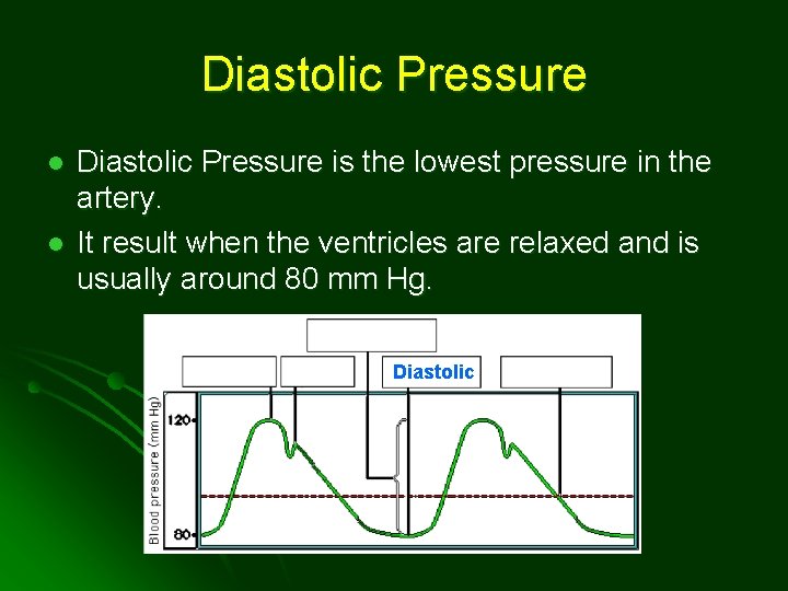 Diastolic Pressure l l Diastolic Pressure is the lowest pressure in the artery. It
