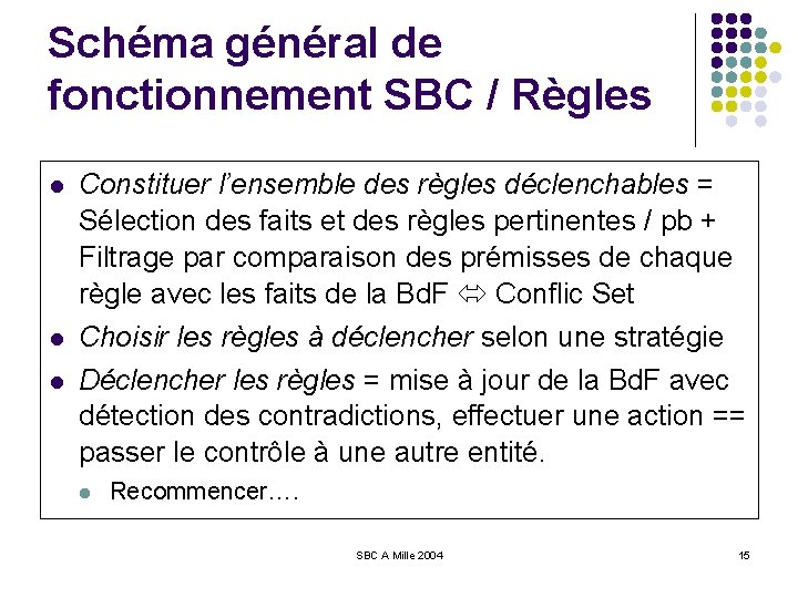 Schéma général de fonctionnement SBC / Règles l Constituer l’ensemble des règles déclenchables =