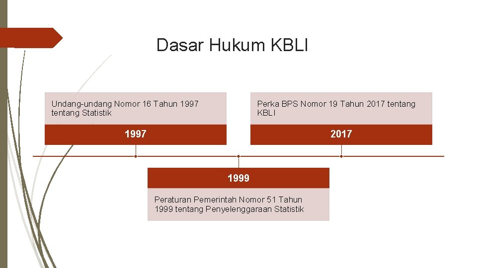 Dasar Hukum KBLI Undang-undang Nomor 16 Tahun 1997 tentang Statistik Perka BPS Nomor 19