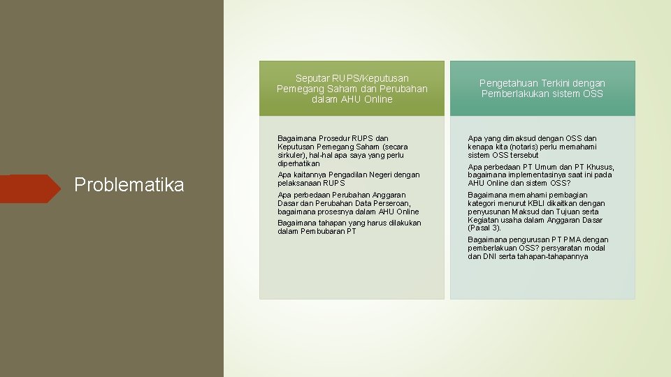 Seputar RUPS/Keputusan Pemegang Saham dan Perubahan dalam AHU Online Problematika Pengetahuan Terkini dengan Pemberlakukan