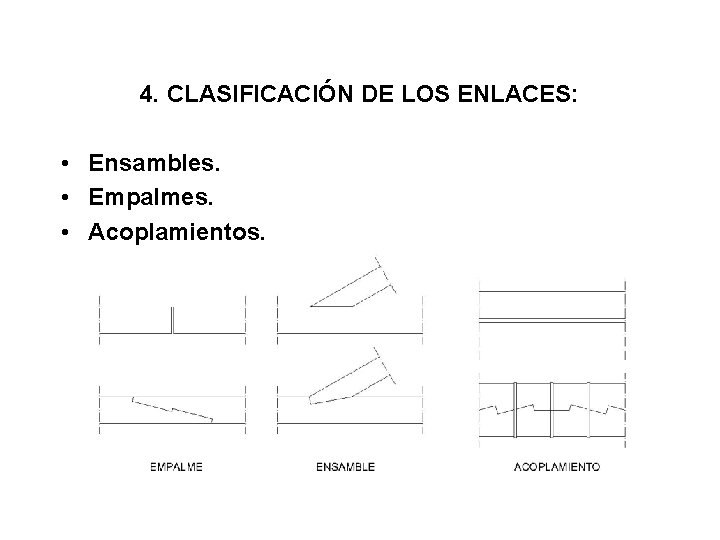 4. CLASIFICACIÓN DE LOS ENLACES: • Ensambles. • Empalmes. • Acoplamientos. 