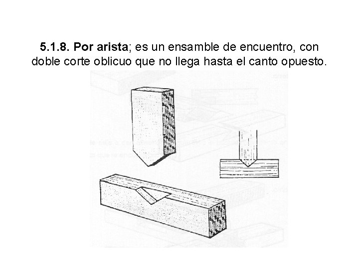 5. 1. 8. Por arista; es un ensamble de encuentro, con doble corte oblicuo