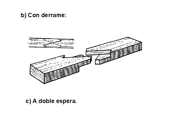 b) Con derrame: c) A doble espera. 