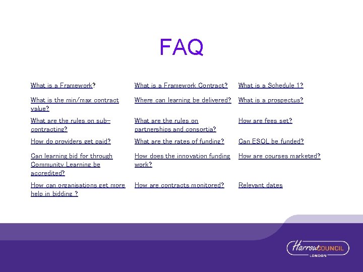 FAQ What is a Framework? What is a Framework Contract? What is a Schedule