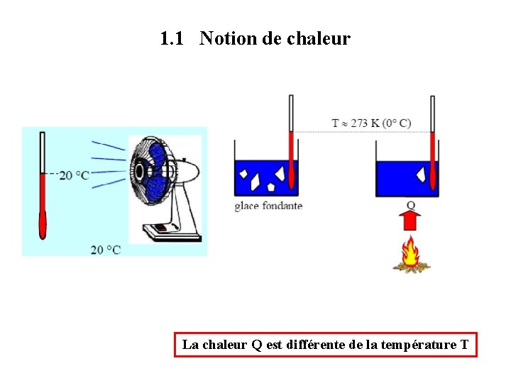 1. 1 Notion de chaleur La chaleur Q est différente de la température T