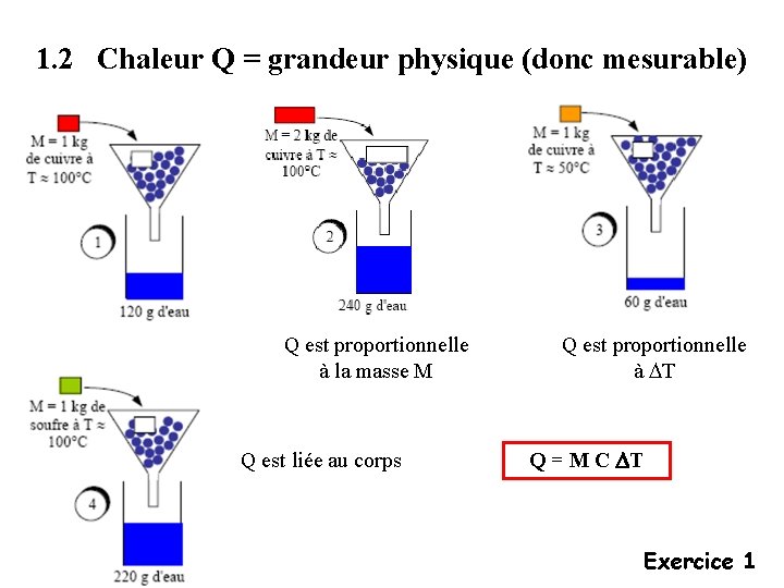 1. 2 Chaleur Q = grandeur physique (donc mesurable) Q est proportionnelle à la