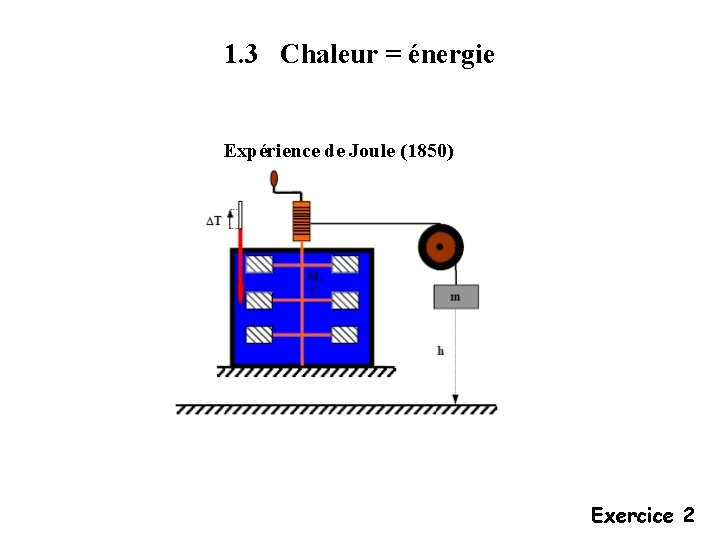 1. 3 Chaleur = énergie Expérience de Joule (1850) Exercice 2 