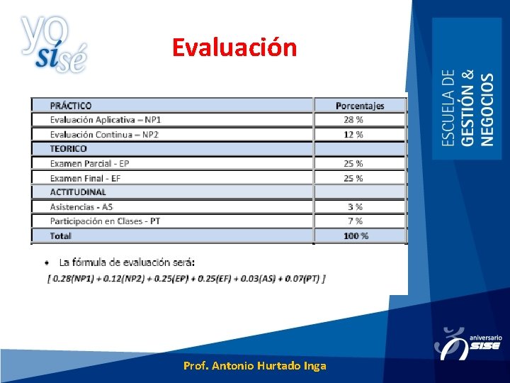 Evaluación Prof. Antonio Hurtado Inga 