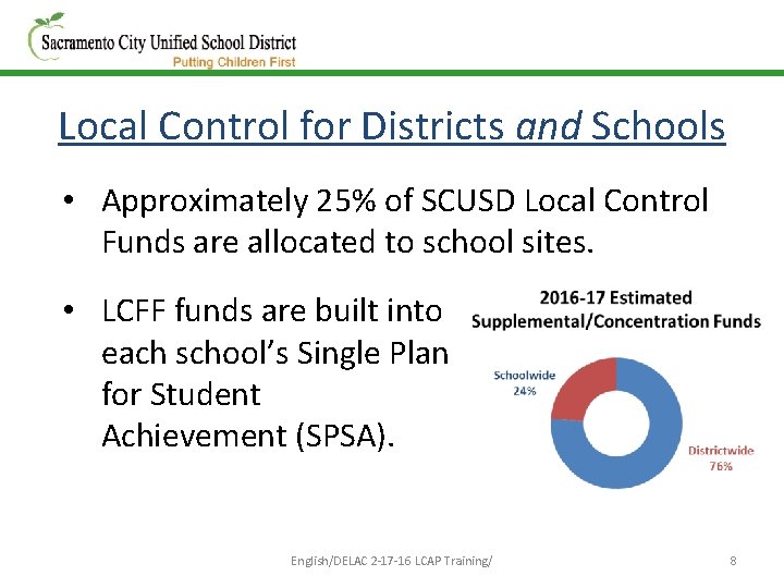 Local Control for Districts and Schools • Approximately 25% of SCUSD Local Control Funds