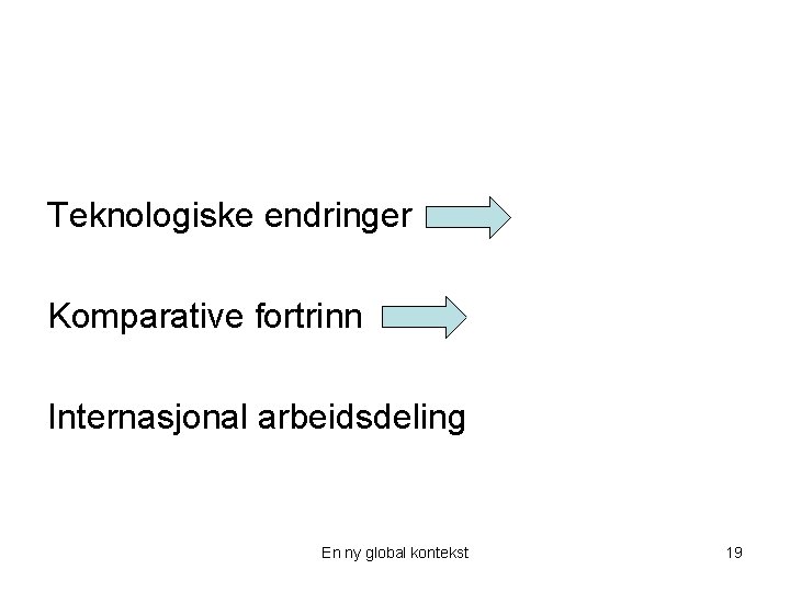 Teknologiske endringer Komparative fortrinn Internasjonal arbeidsdeling En ny global kontekst 19 