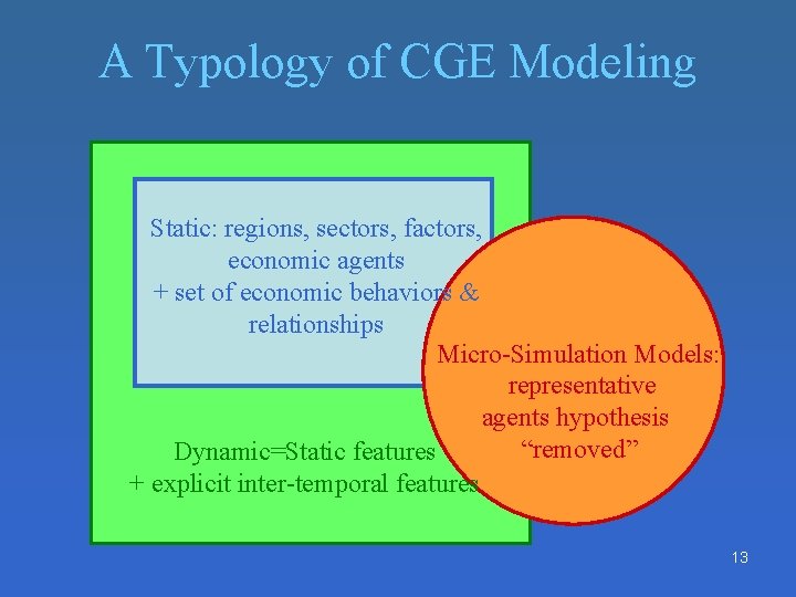 A Typology of CGE Modeling Static: regions, sectors, factors, economic agents + set of A Typology of CGE Modeling Static: regions, sectors, factors, economic agents + set of