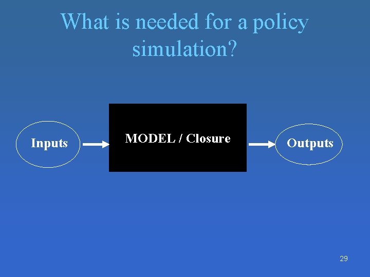 What is needed for a policy simulation? Inputs MODEL / Closure Outputs 29 What is needed for a policy simulation? Inputs MODEL / Closure Outputs 29