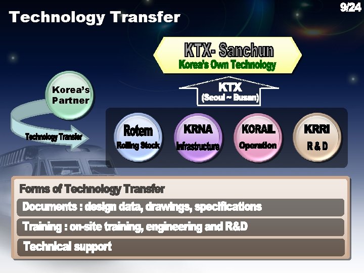 Technology Transfer Korea’s Partner 