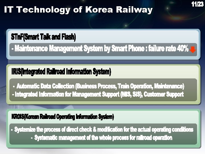 IT Technology of Korea Railway 