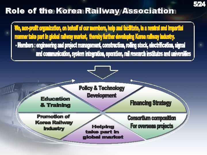 Role of the The. Korea. Railway. Association 