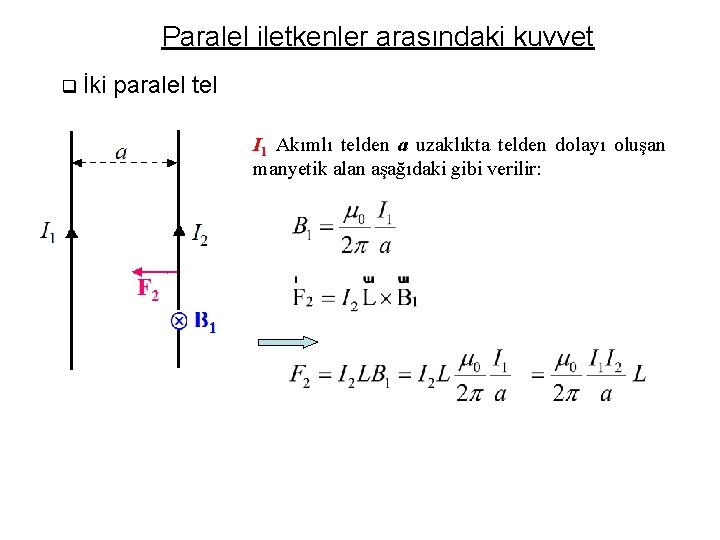 Paralel iletkenler arasındaki kuvvet q İki paralel tel I 1 Akımlı telden a uzaklıkta