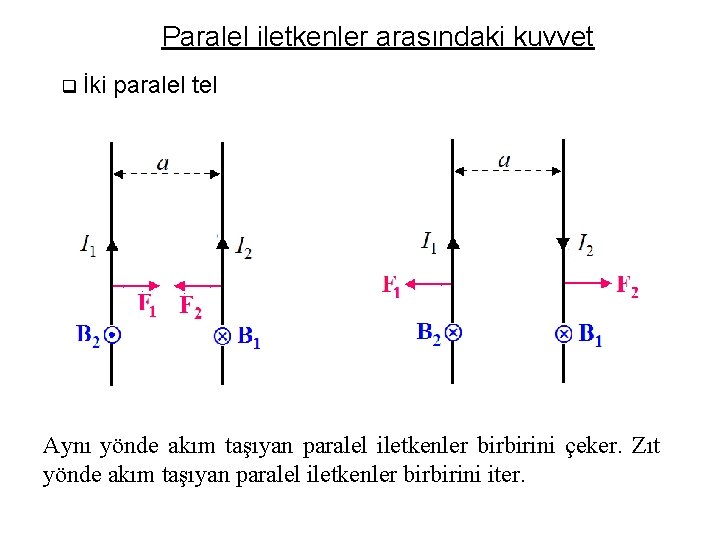 Paralel iletkenler arasındaki kuvvet q İki paralel tel Aynı yönde akım taşıyan paralel iletkenler