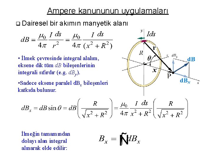 Ampere kanununun uygulamaları q Dairesel bir akımın manyetik alanı ds ds Ids • İlmek