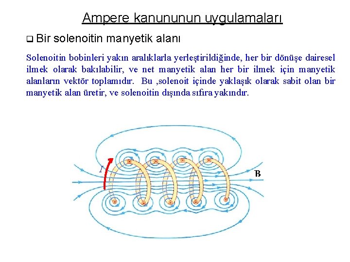 Ampere kanununun uygulamaları q Bir solenoitin manyetik alanı Solenoitin bobinleri yakın aralıklarla yerleştirildiğinde, her
