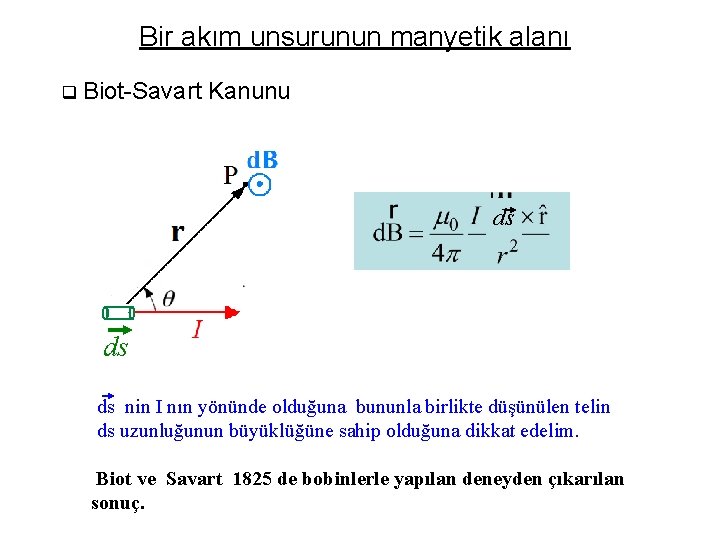 Bir akım unsurunun manyetik alanı q Biot-Savart Kanunu ds ds ds nin I nın