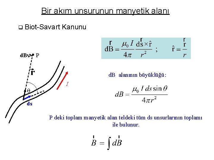 Bir akım unsurunun manyetik alanı q Biot-Savart Kanunu d. B P r d. B