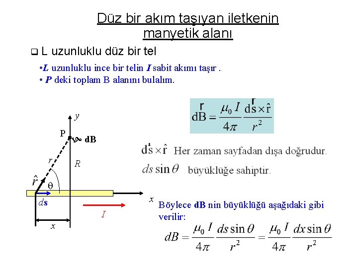 Düz bir akım taşıyan iletkenin manyetik alanı q. L uzunluklu düz bir tel •