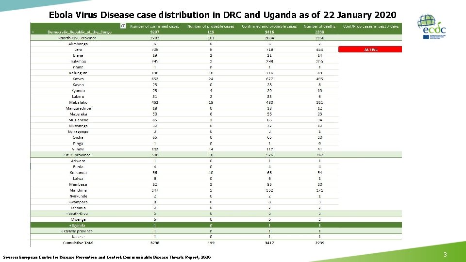 Ebola Virus Disease case distribution in DRC and Uganda as of 22 January 2020