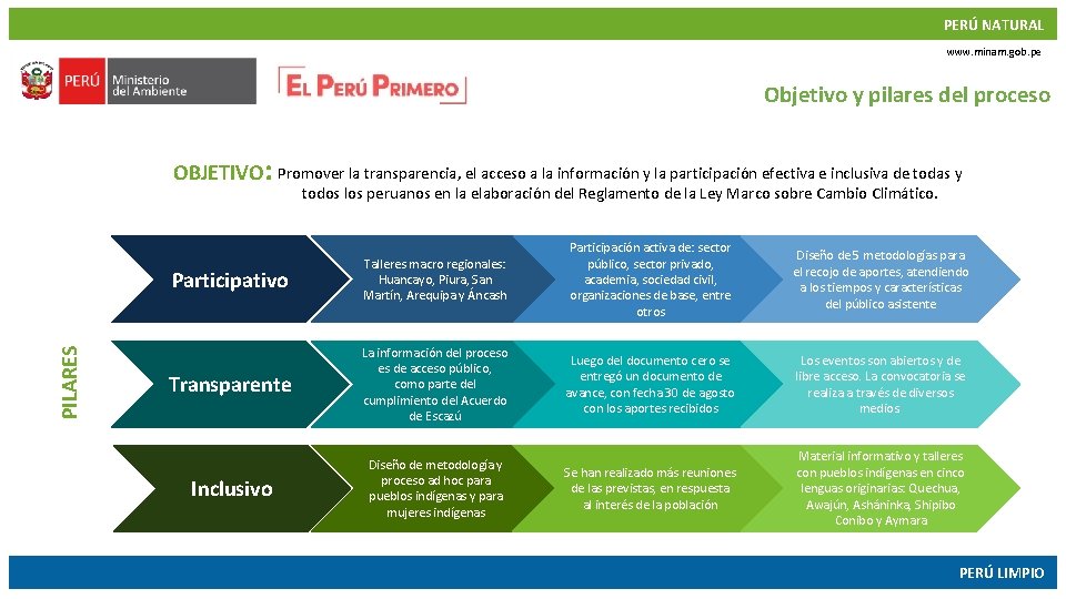 PERÚ NATURAL www. minam. gob. pe Objetivo y pilares del proceso OBJETIVO: Promover la