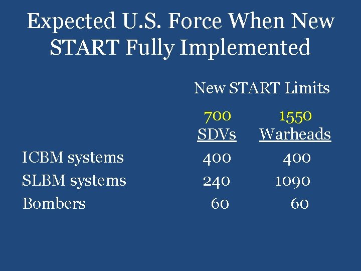 Expected U. S. Force When New START Fully Implemented New START Limits ICBM systems