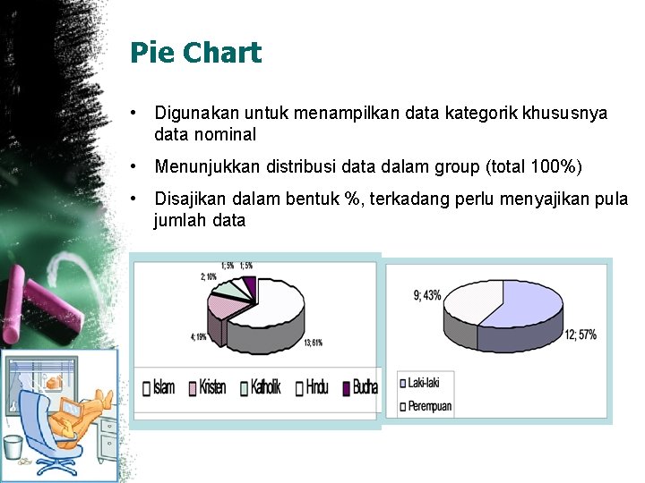 Pie Chart • Digunakan untuk menampilkan data kategorik khususnya data nominal • Menunjukkan distribusi Pie Chart • Digunakan untuk menampilkan data kategorik khususnya data nominal • Menunjukkan distribusi