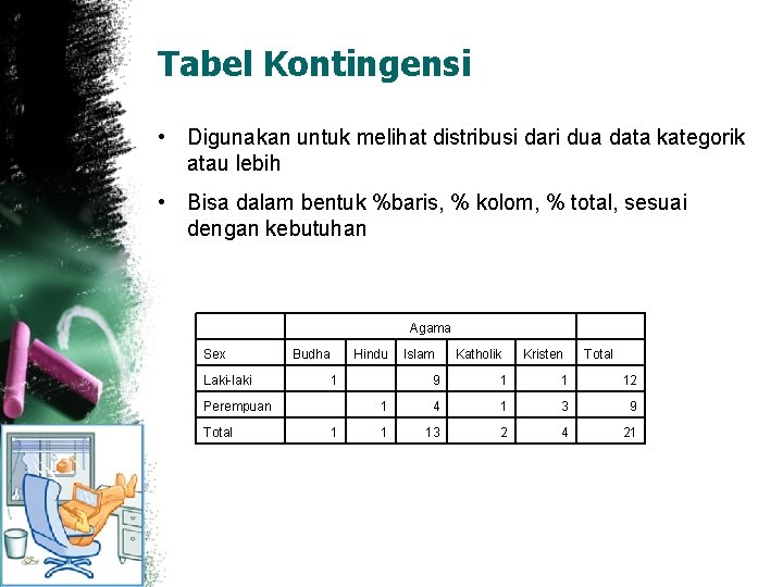 Tabel Kontingensi • Digunakan untuk melihat distribusi dari dua data kategorik atau lebih •