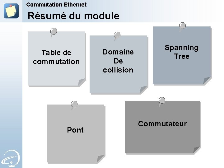 Commutation Ethernet Résumé du module Table de commutation Pont Domaine De collision Spanning Tree