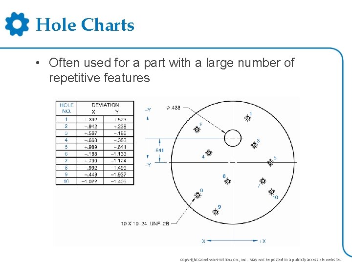 Hole Charts • Often used for a part with a large number of repetitive Hole Charts • Often used for a part with a large number of repetitive