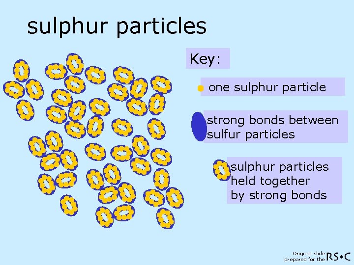 sulphur particles Key: one sulphur particle strong bonds between sulfur particles sulphur particles held