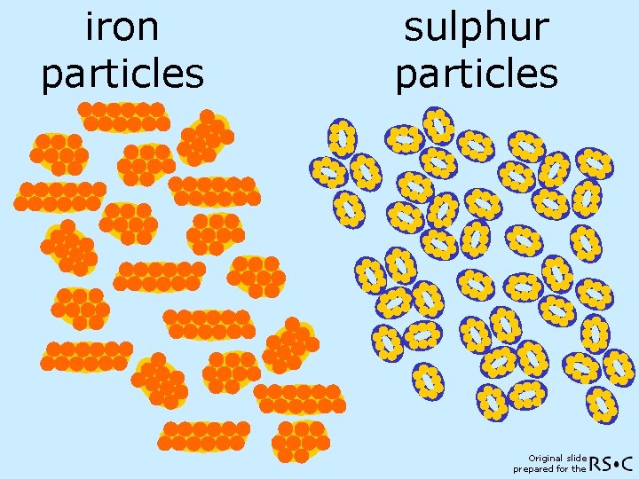 iron particles sulphur particles Original slide prepared for the 