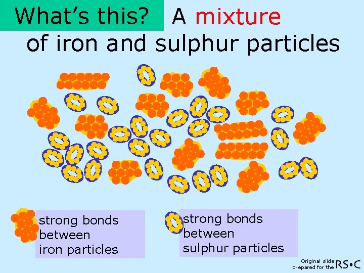 What’s this? A mixture of iron and sulphur particles strong bonds between iron particles