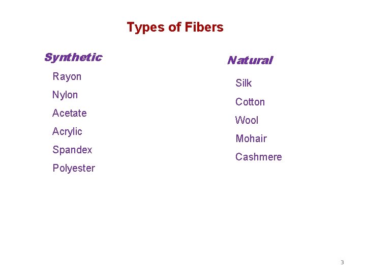 Types of Fibers Synthetic Rayon Nylon Acetate Acrylic Spandex Natural Silk Cotton Wool Mohair