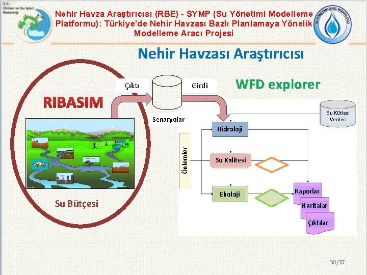 Nehir Havza Araştırıcısı (RBE) - SYMP (Su Yönetimi Modelleme Platformu): Türkiye'de Nehir Havzası Bazlı