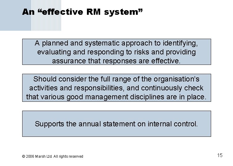 An “effective RM system” A planned and systematic approach to identifying, evaluating and responding