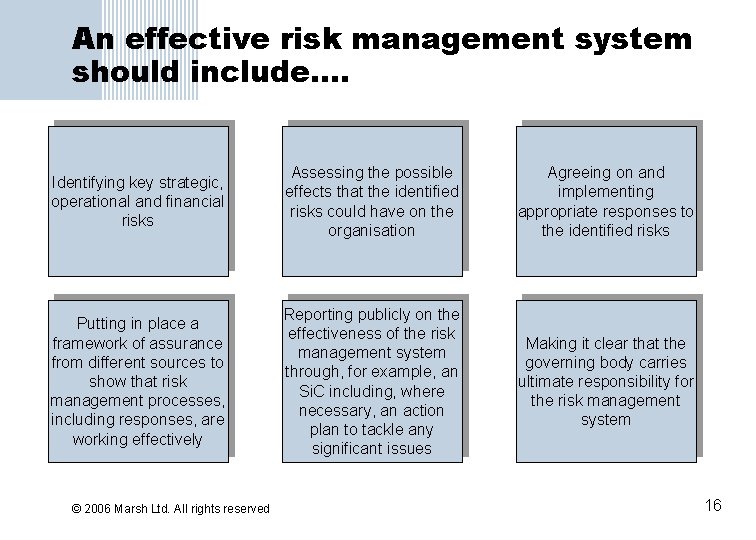 An effective risk management system should include…. Identifying key strategic, operational and financial risks