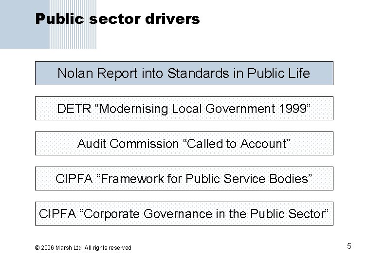 Public sector drivers Nolan Report into Standards in Public Life DETR “Modernising Local Government
