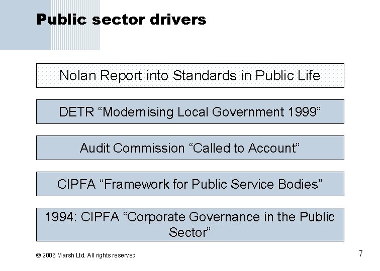 Public sector drivers Nolan Report into Standards in Public Life DETR “Modernising Local Government