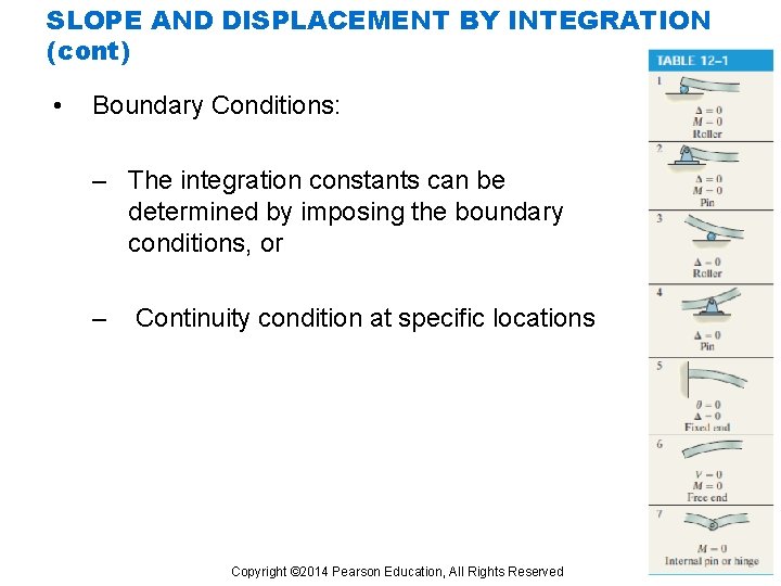 SLOPE AND DISPLACEMENT BY INTEGRATION (cont) • Boundary Conditions: – The integration constants can
