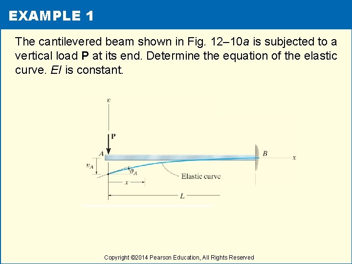 EXAMPLE 1 The cantilevered beam shown in Fig. 12– 10 a is subjected to