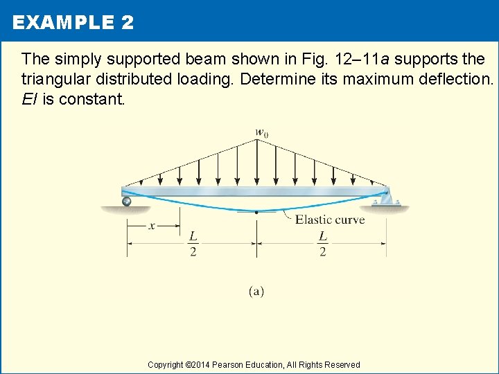 EXAMPLE 2 The simply supported beam shown in Fig. 12– 11 a supports the