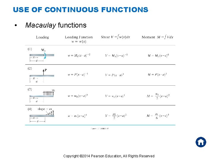USE OF CONTINUOUS FUNCTIONS • Macaulay functions Copyright © 2014 Pearson Education, All Rights