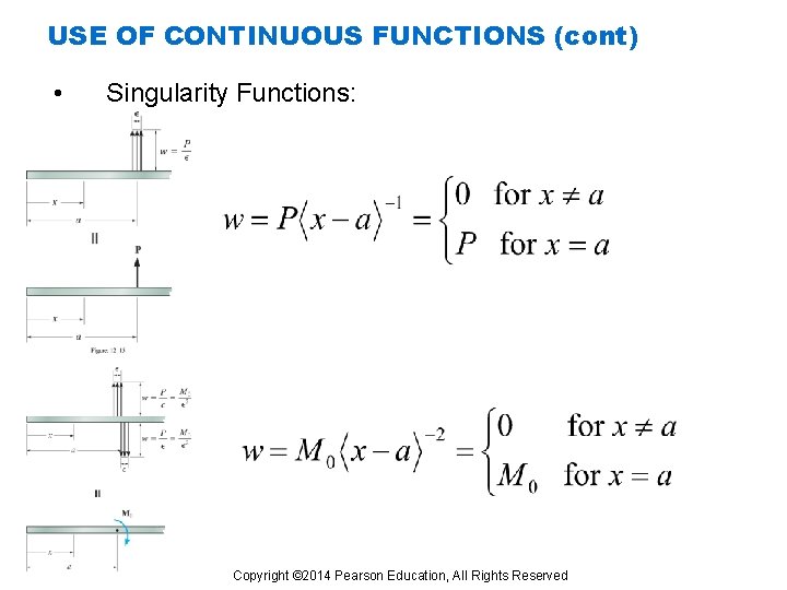 USE OF CONTINUOUS FUNCTIONS (cont) • Singularity Functions: Copyright © 2014 Pearson Education, All