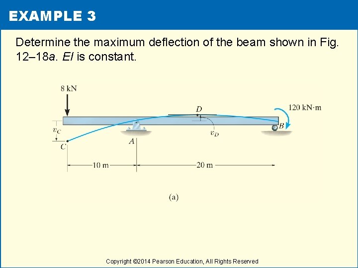 EXAMPLE 3 Determine the maximum deflection of the beam shown in Fig. 12– 18