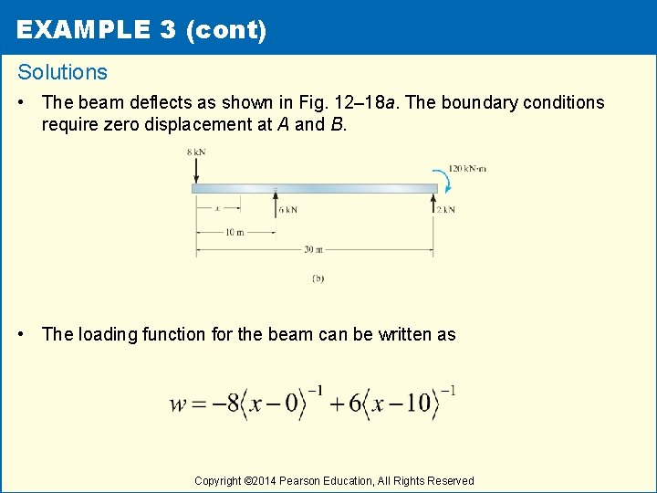 EXAMPLE 3 (cont) Solutions • The beam deflects as shown in Fig. 12– 18