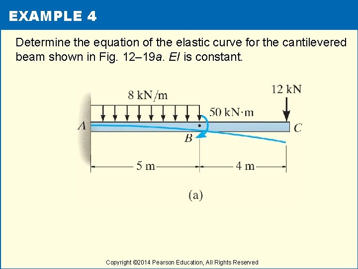 EXAMPLE 4 Determine the equation of the elastic curve for the cantilevered beam shown